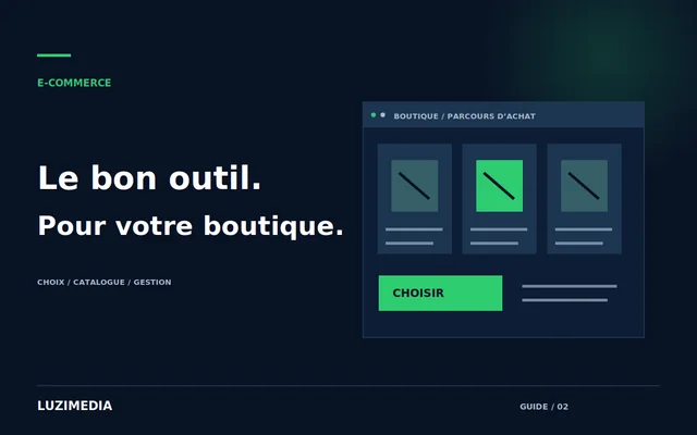 Illustration de trois types de besoins : publier des contenus, gérer un catalogue et traiter les commandes.
