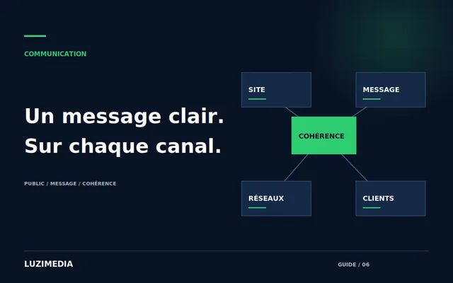 Illustration reliant un message central au site, aux réseaux sociaux et à la relation client.